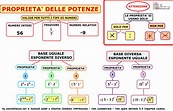 Pezzi facili di matematica: MAT. Proprietà delle potenze