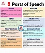 Parts of Speech Definitions and Types with Examples