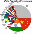 List of countries by population (United Nations) - Wikipedia