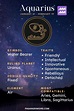 The Aquarius Symbol and Its Meaning in Astrology | The Pagan Grimoire
