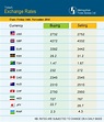 Current currency exchange rates - chipsbatman