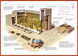 Solomon’s Temple