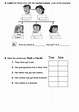 Family test - Interactive worksheet