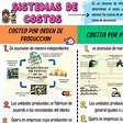 Infografia sistemas de costos - INFOGRAFIA SISTEMAS DE COSTOS - Podcast ...