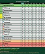 Bundesliga Table 2020