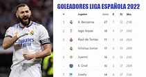 Benzema Pichichi de la Liga Española 2022 | Tabla Definitiva de Goleadores