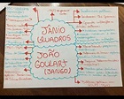 Mapa Mental Janio Quadros - mapa garden