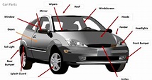Car Full Body Parts Names With Pictures - Wallpaperist