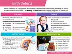 Birth Defects In Babies