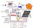 Solar Panel Diagram Wiring : Mixing Solar Panels Dos And Don Ts Solar ...