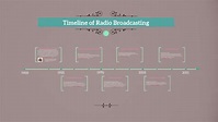 Timeline of Radio Broadcasting by Tara O'Neill on Prezi