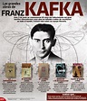 Hoy Tamaulipas - Infografía: Las grandes obras de Franz Kafka