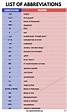 Definition and List of Popular Abbreviations in English - English Study ...