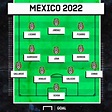 ¿Cuál sería la alineación de México para el Mundial Qatar 2022? | Goal.com