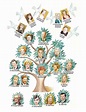 Princess Diana Family Tree - The Spencer Family History, Lineage ...