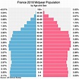 France population (2016) - FACTS, CHARTS AND EXPLANATIONS