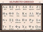 El origen del alfabeto griego y curiosidades – Santi Limonche