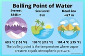Boiling Point of Water - What Temperature Does Water Boil?