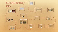 Las Leyes de Toro 1505. by alba saez on Prezi