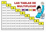Cartel Tablas De Multiplicar Tablas De Multiplicar Ta - vrogue.co