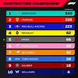 F1 Standings 2017 : F1 standings 2017: Sebastian Vettel overtakes Lewis ...
