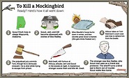 to kill a mockingbird cliff notes - GlynnArafat