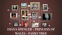 Diana Frances(Spencer) of Wales Family Tree by alberto lopez