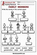 Cut and Paste Family Members - Worksheets PDF