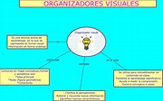 Organizador Visual ~ Organizadores Visuales