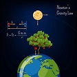 Applications of Newton's Laws of Motion in Daily Life