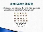 Tabla Periodica De John Dalton