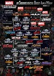 The Marvel Cinematic Universe in Chronological Order. on Behance ...