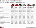 Tabela De Carros Usados 2022 Standard - IMAGESEE