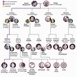 British Royal Family Tree and Line of Succession: A Full Look | Time