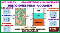 RELACIONES GRAVIMÉTRICAS Y VOLUMÉTRICAS EN SUELOS. MECÁNICA DE SUELOS ...