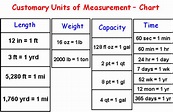 Customary units of measurement worksheets