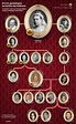 Windsor family tree | Reali di Inghilterra | Alberi genealogici ...