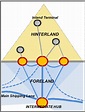 [PDF] Foreland-based regionalization: Integrating intermediate hubs ...