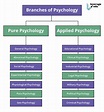 Psychology Class 11 Chapter 1: NCERT Solution, PDF - Leverage Edu