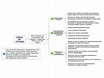 CARTA DE OTTAWA - Mind Map