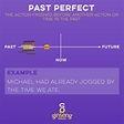 Past Perfect Tense | Ginseng English | Learn English