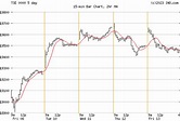 S&P TSX COMPOSITE INDEX (TSE:0000) Index Chart & Quotes - INO.com