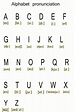 Alphabet Pronunciation Free Stock Photo - Public Domain Pictures