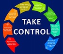 The Take Control Program | The Grace Institute of Awakening