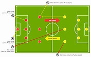 How to Draw Lines on a Soccer Field - Walker Beffele
