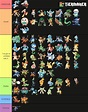starter pokemon + evolutions tier list | Fandom