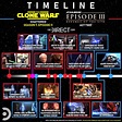 Star Wars: The Clone Wars Timeline: How the Final Arc Coincides with ...