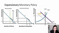 Expansionary & Contractionary Monetary Policies-- Graphical Analysis ...