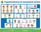 TDG Poster 24X36 - Workplace Hazardous Safety Products