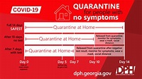 Quarantine Guidance: What to do if you were exposed to someone with the ...